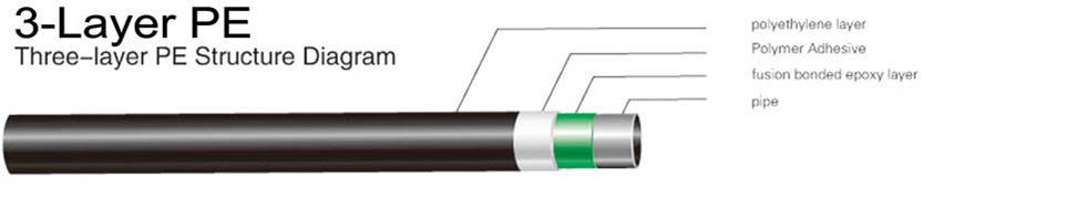 3pe structure diagram