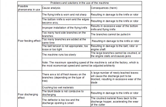 Problems and solutions in the use of KNDMAX wood chipper