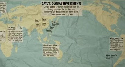 Global EV Battery Industry: History of Lithium-Ion, LFP vs NMC Tech, China's Rise to Dominance