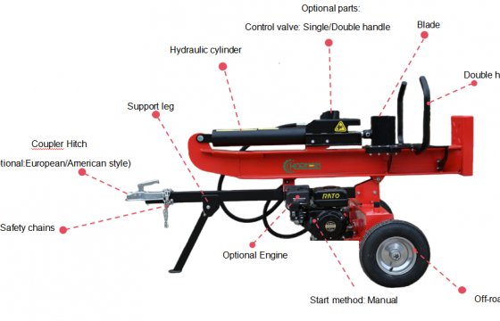 How to confirm the correct accessories for a log splitter?